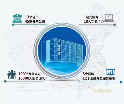 廣電銀通全國啟動“銀通品牌計劃”，引領金融外包服務邁向國家級品牌新征程