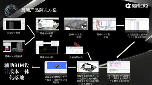 晨曦科技亮相第八屆BIM技術國際交流會，共探數字化建造新未來